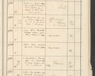 Zdjęcie nr 621 dla obiektu archiwalnego: Protocollum 1907 r.