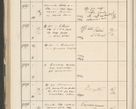 Zdjęcie nr 622 dla obiektu archiwalnego: Protocollum 1907 r.