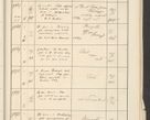 Zdjęcie nr 619 dla obiektu archiwalnego: Protocollum 1907 r.