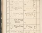 Zdjęcie nr 612 dla obiektu archiwalnego: Protocollum 1907 r.