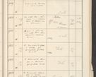 Zdjęcie nr 613 dla obiektu archiwalnego: Protocollum 1907 r.