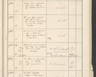 Zdjęcie nr 611 dla obiektu archiwalnego: Protocollum 1907 r.