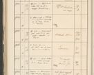 Zdjęcie nr 616 dla obiektu archiwalnego: Protocollum 1907 r.