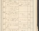 Zdjęcie nr 607 dla obiektu archiwalnego: Protocollum 1907 r.