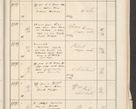 Zdjęcie nr 609 dla obiektu archiwalnego: Protocollum 1907 r.