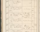 Zdjęcie nr 606 dla obiektu archiwalnego: Protocollum 1907 r.
