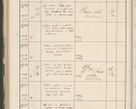 Zdjęcie nr 604 dla obiektu archiwalnego: Protocollum 1907 r.