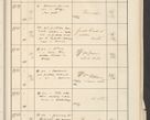 Zdjęcie nr 603 dla obiektu archiwalnego: Protocollum 1907 r.