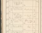 Zdjęcie nr 600 dla obiektu archiwalnego: Protocollum 1907 r.