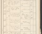 Zdjęcie nr 599 dla obiektu archiwalnego: Protocollum 1907 r.