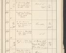 Zdjęcie nr 597 dla obiektu archiwalnego: Protocollum 1907 r.