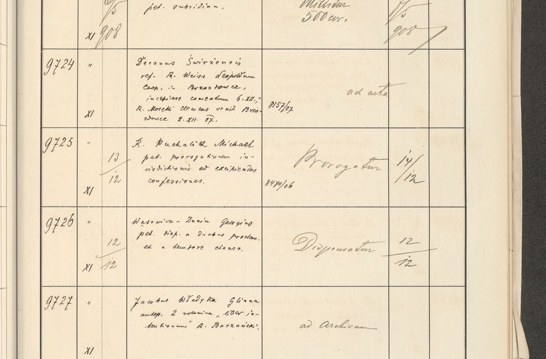 Zdjęcie nr 601 dla obiektu archiwalnego: Protocollum 1907 r.