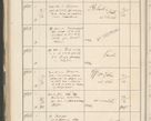 Zdjęcie nr 592 dla obiektu archiwalnego: Protocollum 1907 r.