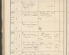 Zdjęcie nr 594 dla obiektu archiwalnego: Protocollum 1907 r.