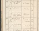 Zdjęcie nr 588 dla obiektu archiwalnego: Protocollum 1907 r.