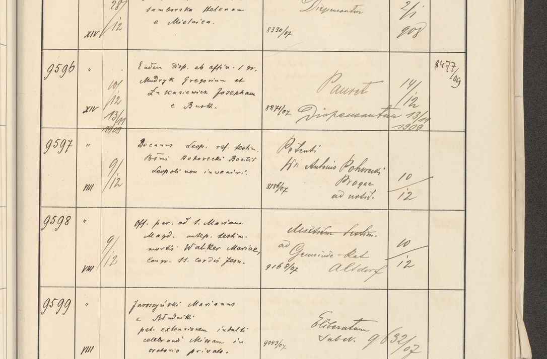 Zdjęcie nr 585 dla obiektu archiwalnego: Protocollum 1907 r.