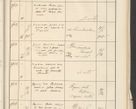 Zdjęcie nr 587 dla obiektu archiwalnego: Protocollum 1907 r.