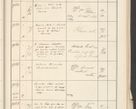 Zdjęcie nr 581 dla obiektu archiwalnego: Protocollum 1907 r.