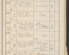 Zdjęcie nr 583 dla obiektu archiwalnego: Protocollum 1907 r.
