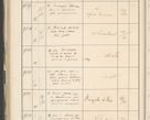 Zdjęcie nr 578 dla obiektu archiwalnego: Protocollum 1907 r.
