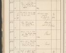 Zdjęcie nr 580 dla obiektu archiwalnego: Protocollum 1907 r.