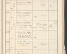 Zdjęcie nr 579 dla obiektu archiwalnego: Protocollum 1907 r.