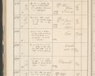 Zdjęcie nr 572 dla obiektu archiwalnego: Protocollum 1907 r.