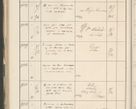 Zdjęcie nr 574 dla obiektu archiwalnego: Protocollum 1907 r.