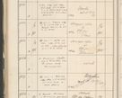 Zdjęcie nr 576 dla obiektu archiwalnego: Protocollum 1907 r.