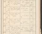 Zdjęcie nr 573 dla obiektu archiwalnego: Protocollum 1907 r.