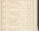 Zdjęcie nr 569 dla obiektu archiwalnego: Protocollum 1907 r.