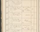 Zdjęcie nr 566 dla obiektu archiwalnego: Protocollum 1907 r.