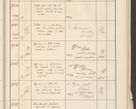 Zdjęcie nr 571 dla obiektu archiwalnego: Protocollum 1907 r.