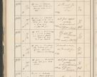Zdjęcie nr 556 dla obiektu archiwalnego: Protocollum 1907 r.
