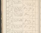Zdjęcie nr 554 dla obiektu archiwalnego: Protocollum 1907 r.