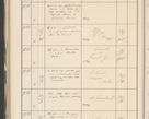 Zdjęcie nr 546 dla obiektu archiwalnego: Protocollum 1907 r.
