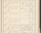 Zdjęcie nr 543 dla obiektu archiwalnego: Protocollum 1907 r.