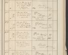 Zdjęcie nr 539 dla obiektu archiwalnego: Protocollum 1907 r.