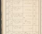 Zdjęcie nr 544 dla obiektu archiwalnego: Protocollum 1907 r.