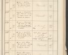 Zdjęcie nr 535 dla obiektu archiwalnego: Protocollum 1907 r.
