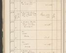 Zdjęcie nr 528 dla obiektu archiwalnego: Protocollum 1907 r.