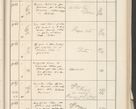 Zdjęcie nr 531 dla obiektu archiwalnego: Protocollum 1907 r.