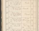 Zdjęcie nr 526 dla obiektu archiwalnego: Protocollum 1907 r.