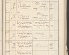 Zdjęcie nr 525 dla obiektu archiwalnego: Protocollum 1907 r.