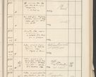 Zdjęcie nr 527 dla obiektu archiwalnego: Protocollum 1907 r.