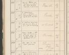 Zdjęcie nr 522 dla obiektu archiwalnego: Protocollum 1907 r.