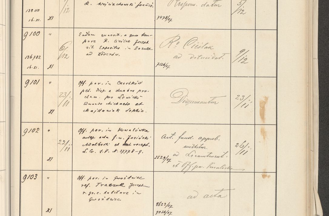 Zdjęcie nr 523 dla obiektu archiwalnego: Protocollum 1907 r.