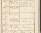 Zdjęcie nr 519 dla obiektu archiwalnego: Protocollum 1907 r.