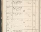 Zdjęcie nr 520 dla obiektu archiwalnego: Protocollum 1907 r.