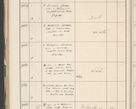 Zdjęcie nr 518 dla obiektu archiwalnego: Protocollum 1907 r.